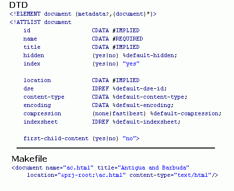 Element Attributes - makefile.dtd