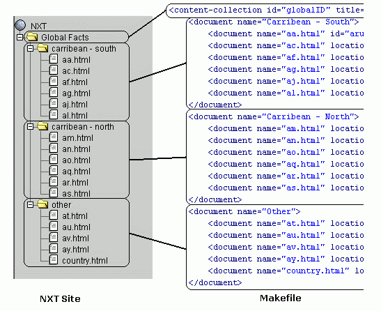 NXT Site vs. makefile Structure